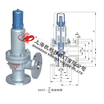 A42H、A42Y氣體安全閥